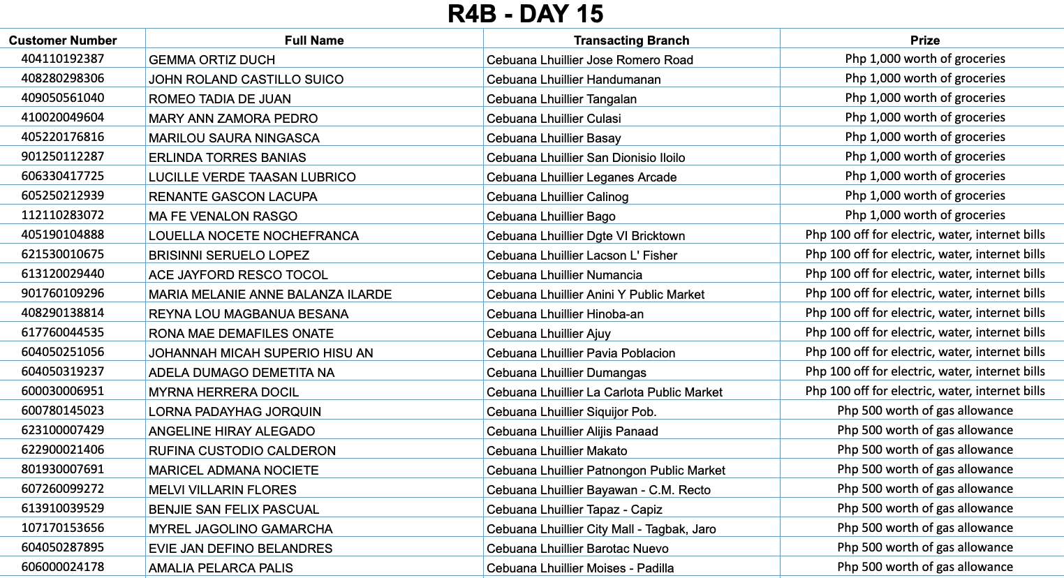 REGION 4B DAY 15 Placeholder
